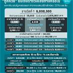 ขึ้นเงินลอตเตอรี่เสียกี่บาท